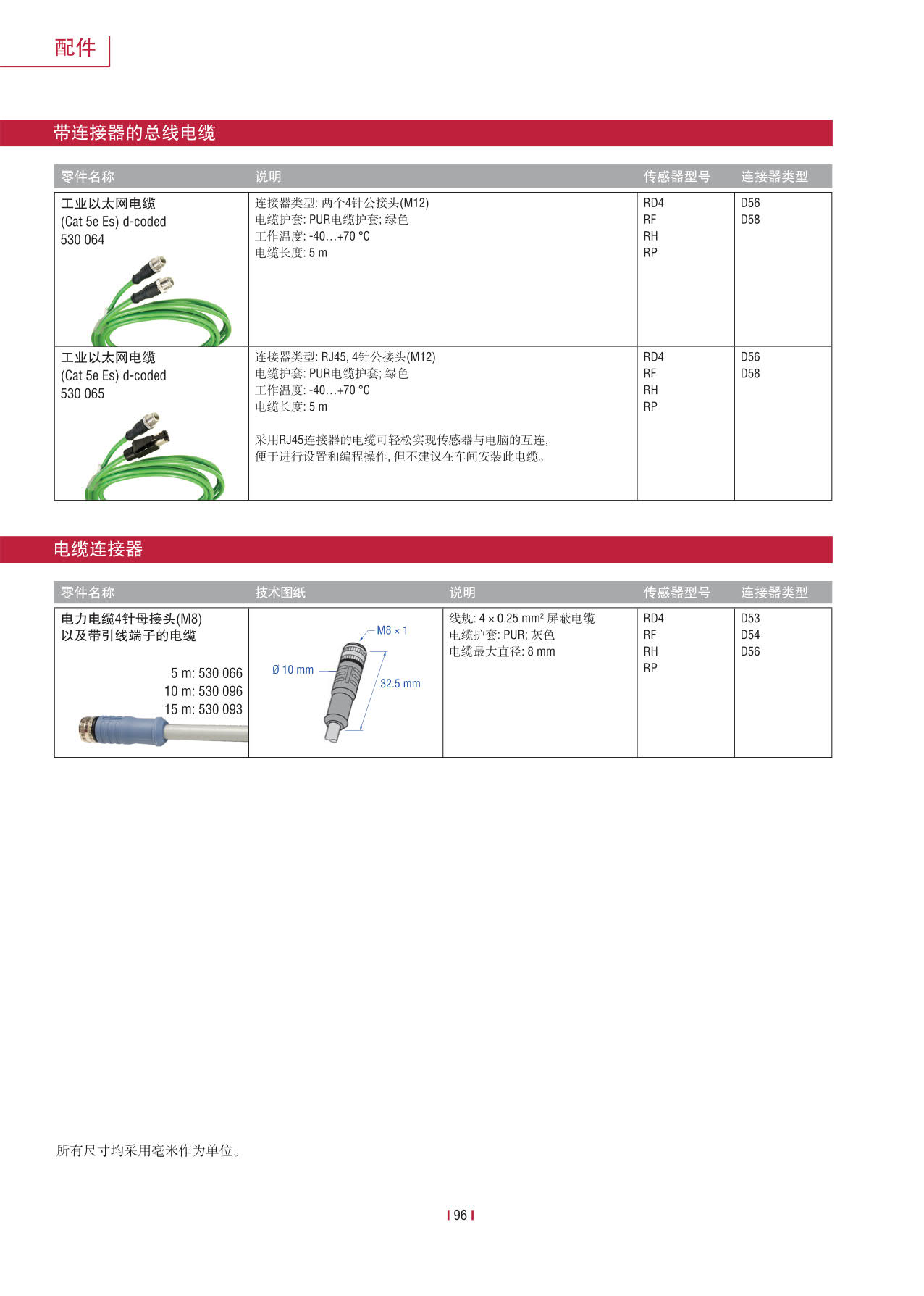 高性能传感器R系列_98.jpg
